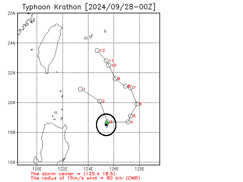 The flight route of DOTSTAR